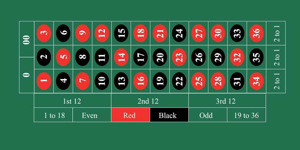 Roulette Table Layout